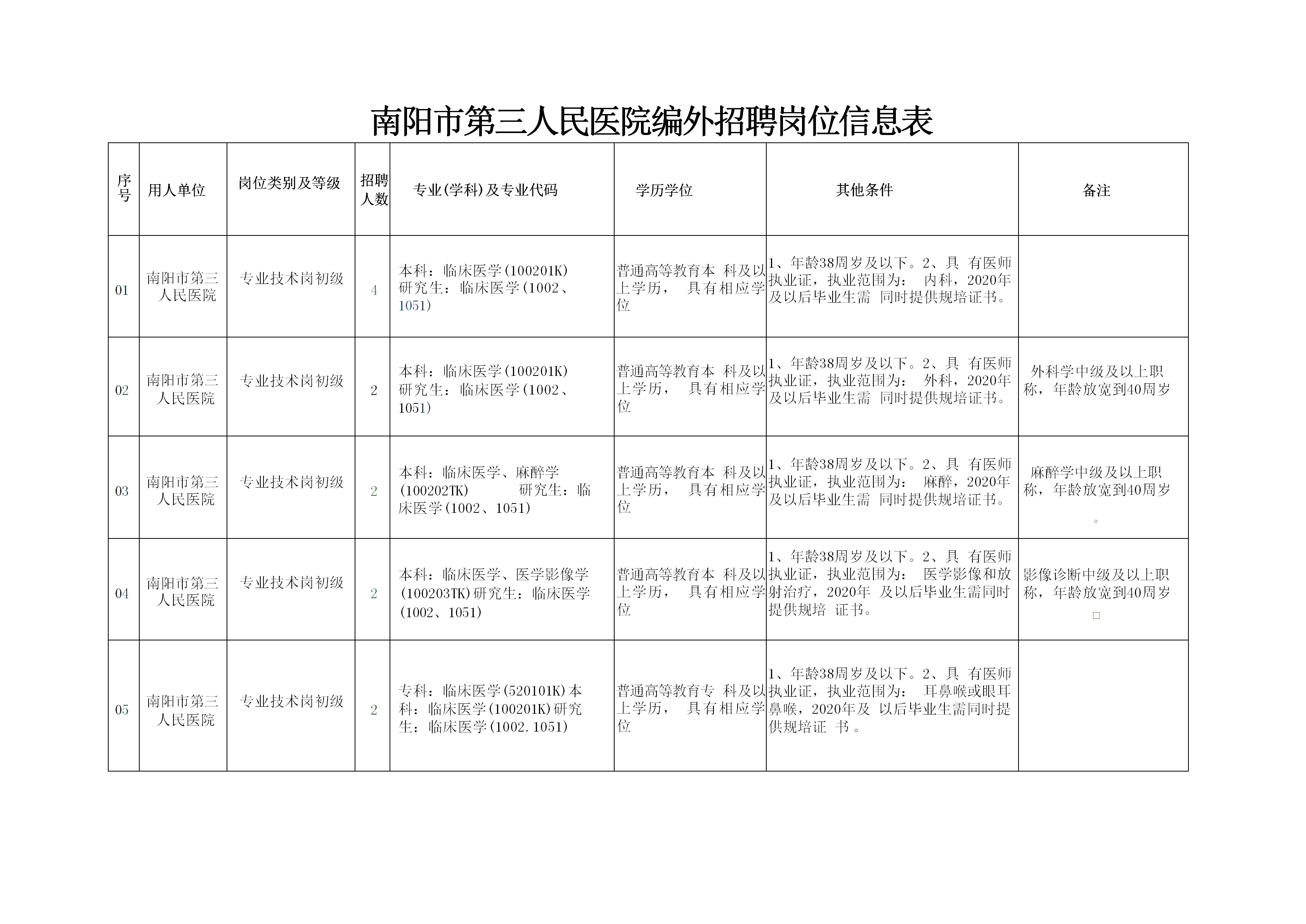 编外招聘计划岗位信息表_01(1).png